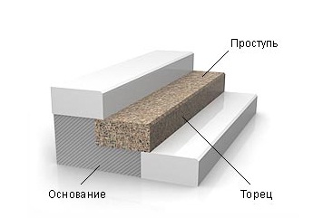 монтаж ступени
